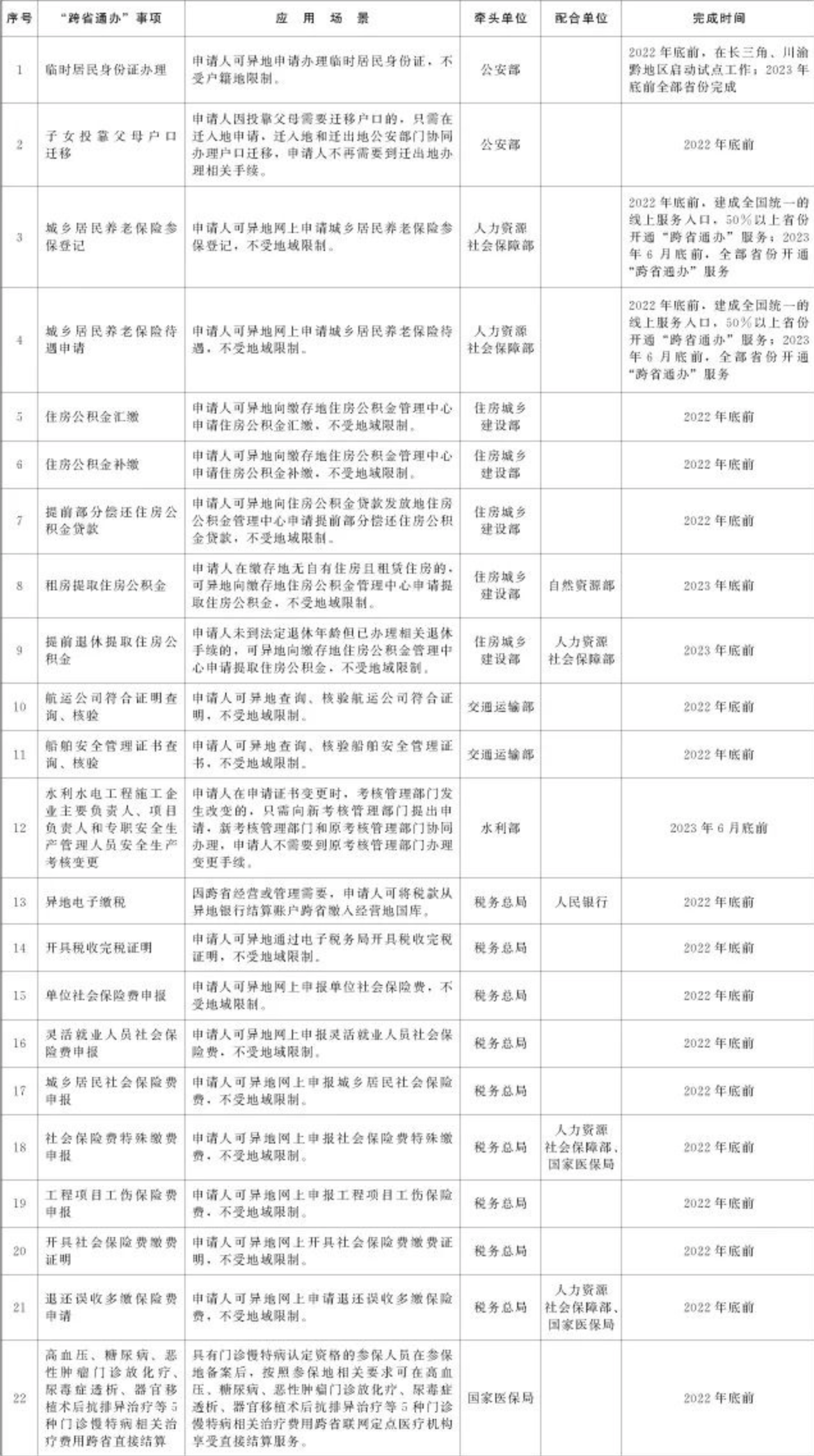 截屏2022-10-08 上午10.18.31.png